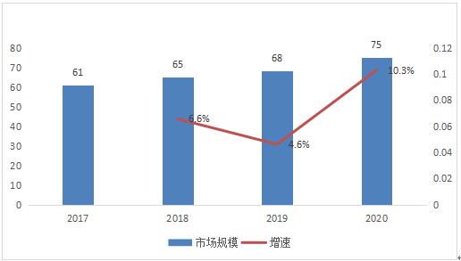 熊猫体育：军事智能化加速演进2021-2025智能军事产业发展战略及市场规模增速预测(图1)