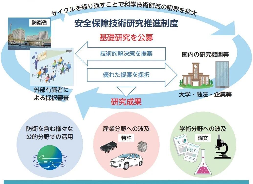 日本防卫省的“研究课题”不简单(图1)
